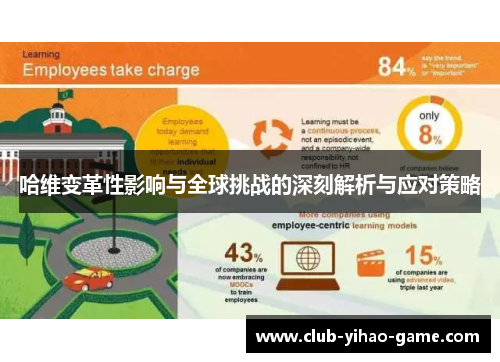 哈维变革性影响与全球挑战的深刻解析与应对策略