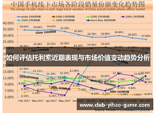 如何评估托利索近期表现与市场价值变动趋势分析