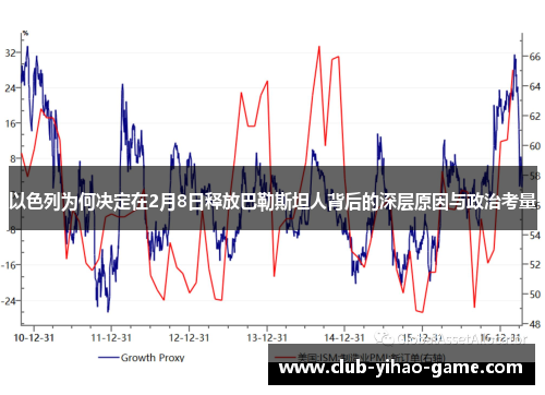以色列为何决定在2月8日释放巴勒斯坦人背后的深层原因与政治考量