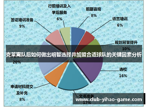 克莱离队后如何做出明智选择并加盟合适球队的关键因素分析