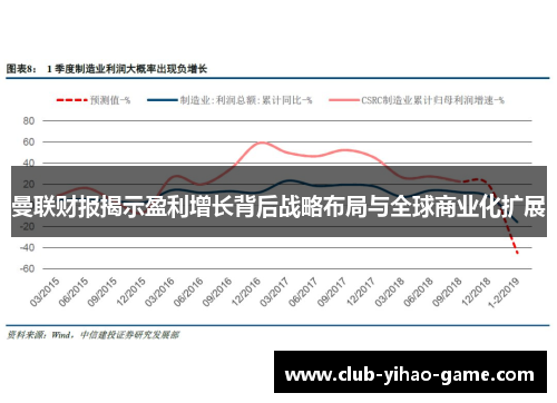 曼联财报揭示盈利增长背后战略布局与全球商业化扩展