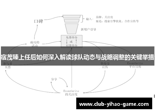 宿茂臻上任后如何深入解读球队动态与战略调整的关键举措