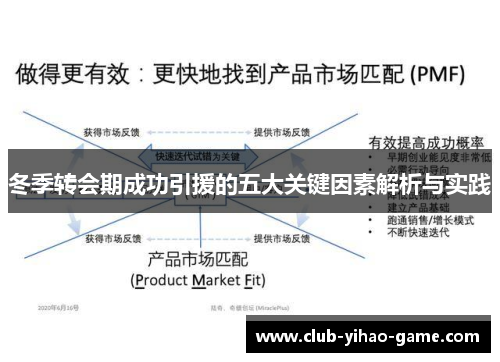 冬季转会期成功引援的五大关键因素解析与实践