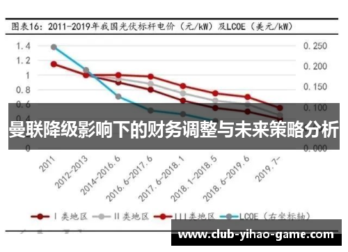 曼联降级影响下的财务调整与未来策略分析
