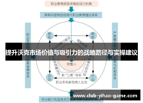 提升沃克市场价值与吸引力的战略路径与实操建议