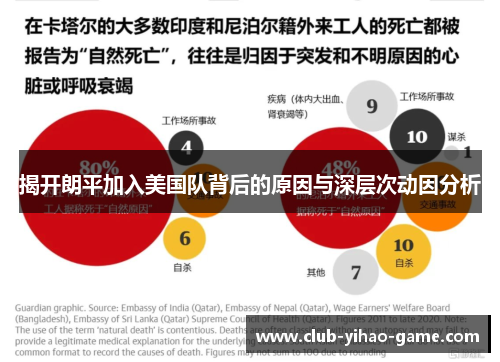 揭开朗平加入美国队背后的原因与深层次动因分析