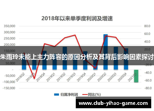 朱雨玲未能上主力阵容的原因分析及其背后影响因素探讨