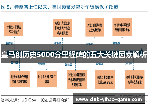 皇马创历史5000分里程碑的五大关键因素解析