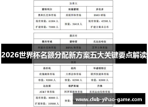 2026世界杯名额分配新方案五大关键要点解读