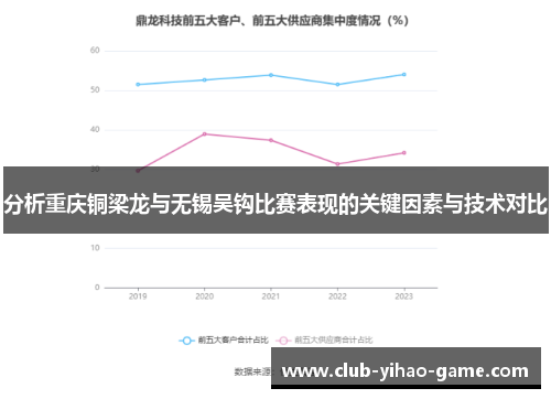 分析重庆铜梁龙与无锡吴钩比赛表现的关键因素与技术对比