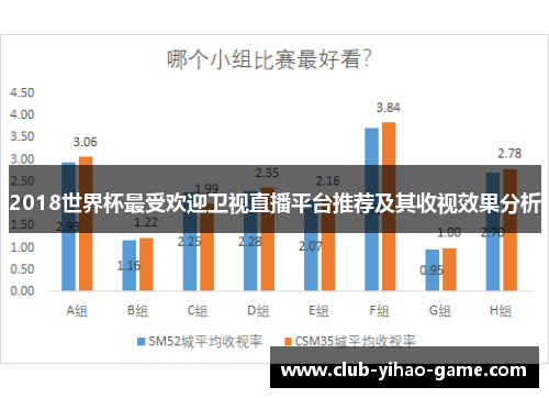 2018世界杯最受欢迎卫视直播平台推荐及其收视效果分析