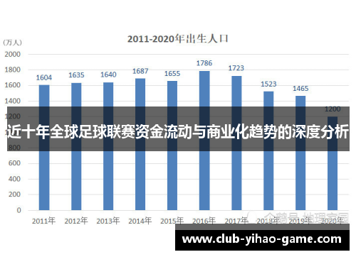 近十年全球足球联赛资金流动与商业化趋势的深度分析