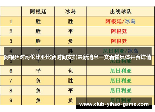 阿根廷对哥伦比亚比赛时间安排最新消息一文看懂具体开赛详情