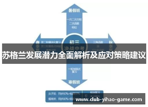 苏格兰发展潜力全面解析及应对策略建议