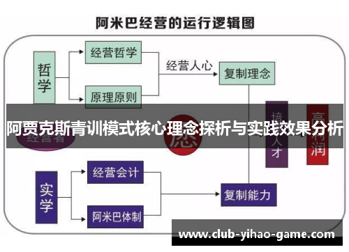 阿贾克斯青训模式核心理念探析与实践效果分析