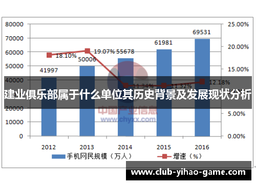 建业俱乐部属于什么单位其历史背景及发展现状分析