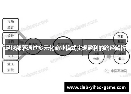 足球部落通过多元化商业模式实现盈利的路径解析